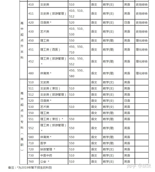 函授函授本科报名,函授怎么报名