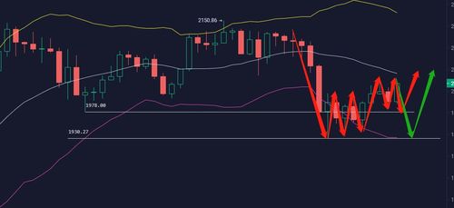 以太坊怎么最近老是跌 百科