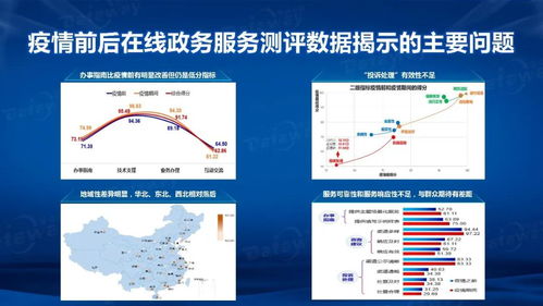 预备起 建设具有赋能功能的枢纽型智能化政务服务中心