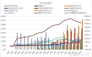 关于长期股权投资和股本