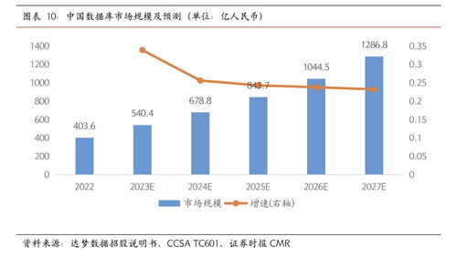 国产数据库概念股,崛起中的科技力量