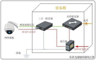 一套完整的弱电视频监控系统设计方案包含哪些部分呢 模板型方案