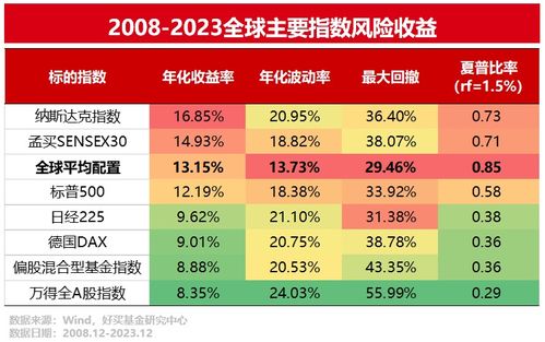 美股平仓和卖出的区别 美股平仓和卖出的区别 行情