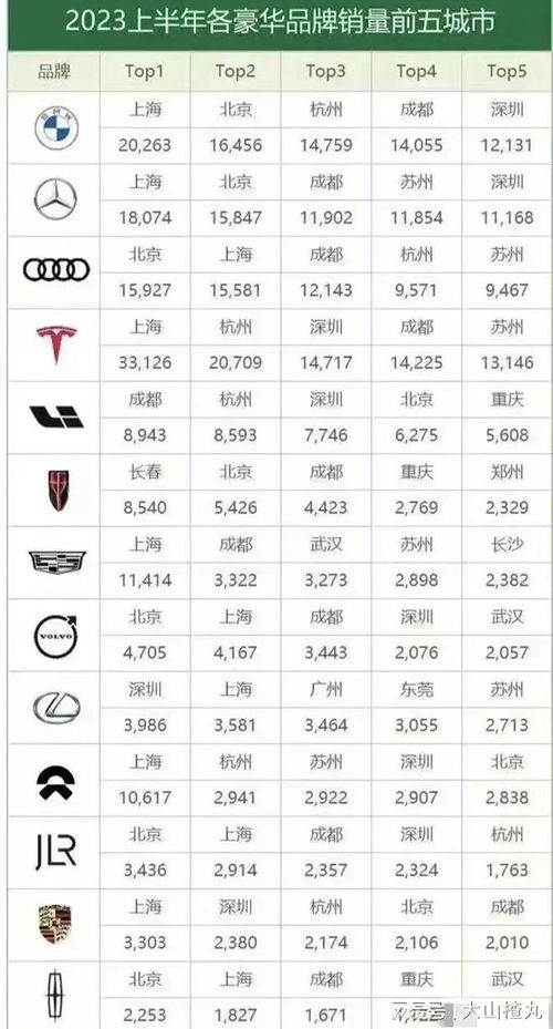 汽车品牌销量排行榜2023,2023年汽车品牌销量排行榜：