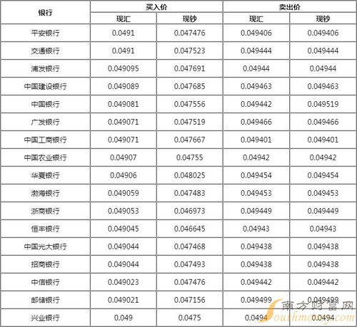 意大利汇率换算人民币汇率,意大利的汇率概况 意大利汇率换算人民币汇率,意大利的汇率概况 专题