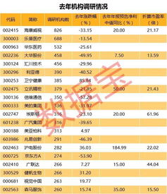 股票研究机构推荐的股票可信度高吗