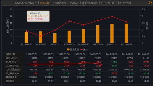 打压股票，股吧股托唱多。是不是要跌了？