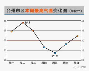 波动起伏与跌宕起伏的区别