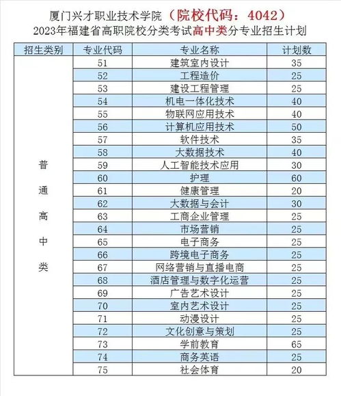 2023单招学校及分数线(高职高考录取分数线是多少)