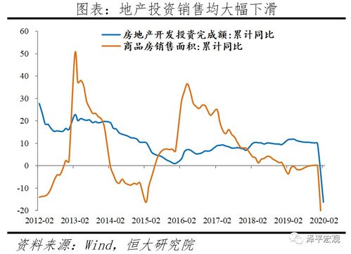 金融危机下的广州，经济发展的状况如何？？