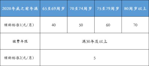 东莞鸿图精密压铸有限公司福利待遇怎么样？上班时间、社保、薪资水平、年终奖等等