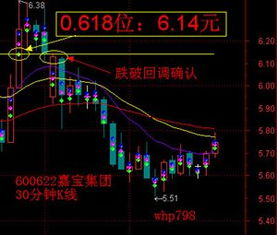 股市里的头肩顶形态是什么样的 出现后股市会怎么变化