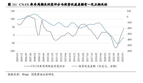 人民币兑美元升值，将导致（）