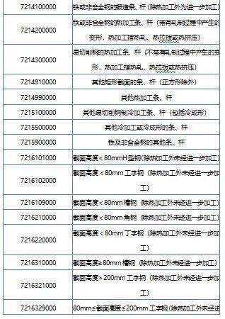 钢材贸易公司分析报告范文_怎么查钢材的历史价格？