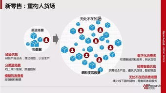 线上线下流量指什么呢