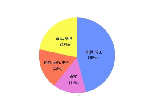 请问潍坊最近有哪些拟上市的公司？