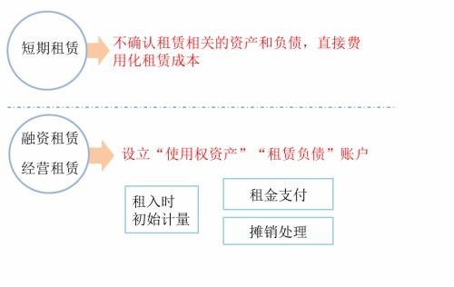 融资租赁账务处理怎么做 融资租赁的账务处理实例