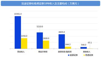 富途证券融资融券业务已上线了吗？哪些情况会导致保证金比例减小？