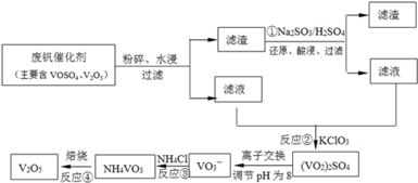 工业制硫酸主要分为哪三个阶段,硫酸是工业生产中最为重要的产品之一。(1)工业上制硫酸主要分为____、____、____三个阶段。(2)下表是第二-第2张图片