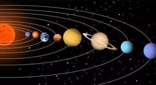 被骗了20年 原来太阳系在宇宙中这样飞行,8大行星同为太阳使者
