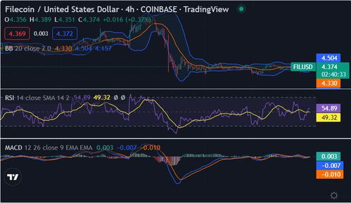  filecoin行情分析,2024年5月Filecoi市场行情分析 USDT行情