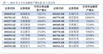 股民在上市公司公司季报中应注意什么？