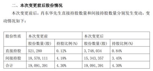 请问电话委托购买配售股如何操作？谢谢！