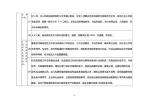 关于开展法治政府建设示范创建活动的意见 