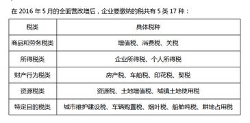 跟好朋友创业开公司，怎么记账才不会出现太多矛盾，求可以共享的流水记账软件？