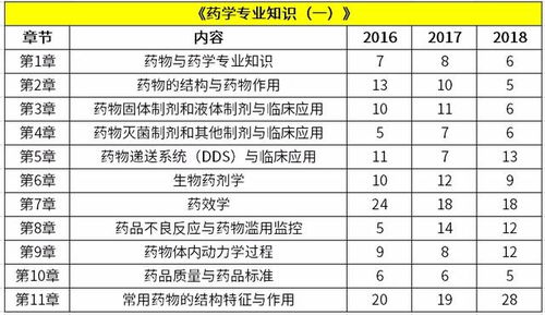 教材未出 大纲调整,2020执业药师考试如何做好首轮备考