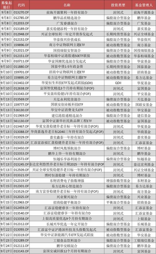 本人认购新发基金5000+份南方广A债，要什么时候到帐啊