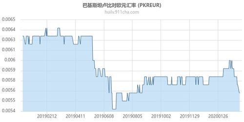 巴基斯坦卢比对人民币汇率,现在的汇率情况 巴基斯坦卢比对人民币汇率,现在的汇率情况 专题