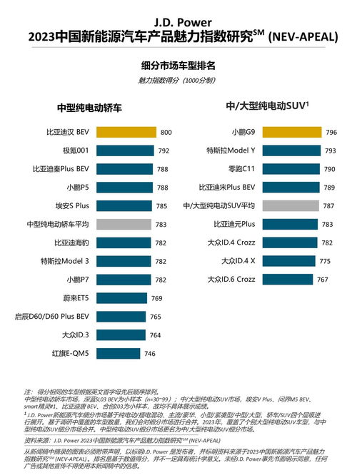 2024新能源指标出租价格—京牌办理流程+步骤+具体事宜