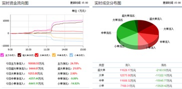 交大昂立下周如何操作？