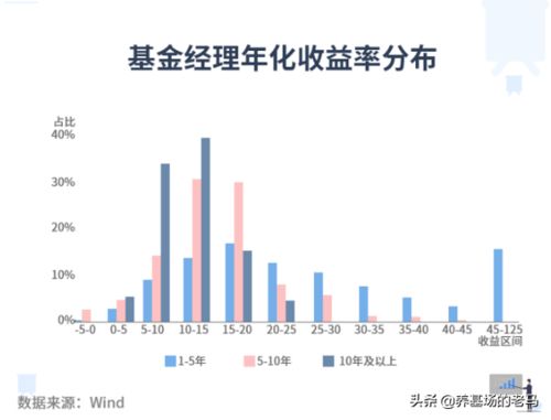 打新股基金一般多长时间有收益？最近几年收益率一般多少？