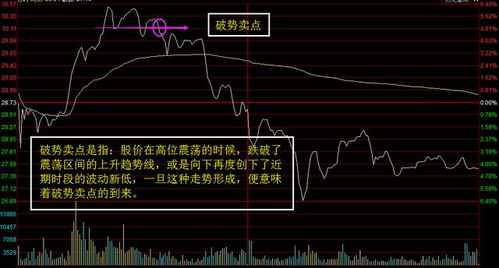 如何从股票的分时图和分时图的成交量来判断何时买卖股票？