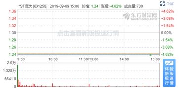 庞大集团股票最新消息公告,2024年庞大集团最新情况最新消息