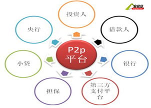 有利网 房易贷领衔2015最安全靠谱P2P平台