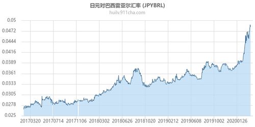 巴西汇率实时走势 巴西汇率实时走势 专题