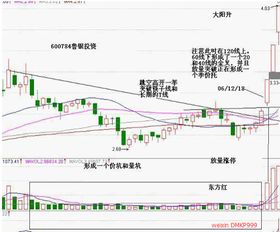 价坑量坑选股公式,价孔量孔选公式:帮助你发掘潜在的赢家 价坑量坑选股公式,价孔量孔选公式:帮助你发掘潜在的赢家 快讯