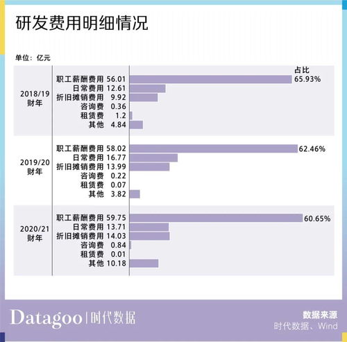 财经数据和保证金提示