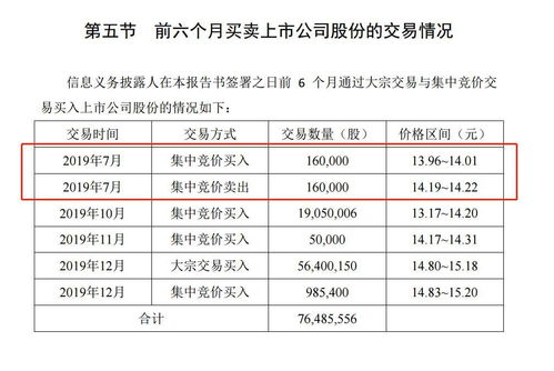 沈阳浑南的辽宁成大生物 制药公司员工待遇如何？技术人员工资能有多少？