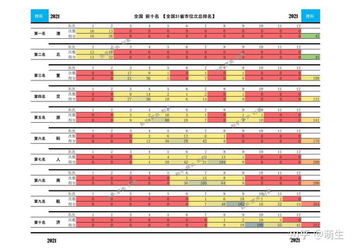 2021年高考位次查询 (高考报考网址)