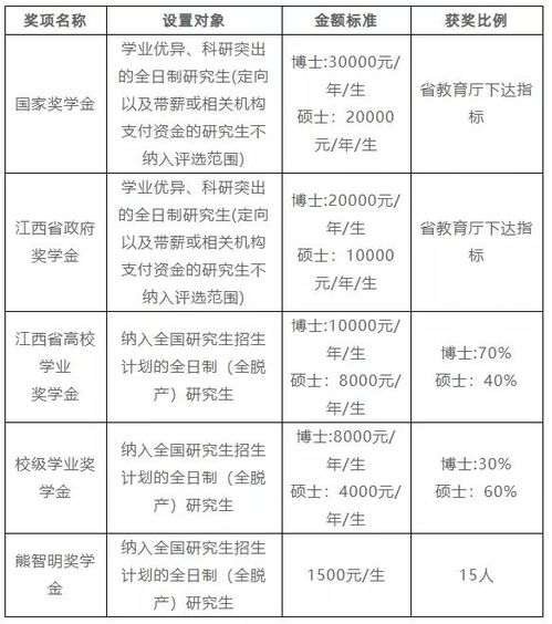 心理学考研学校排名？心理学考研学校排名表