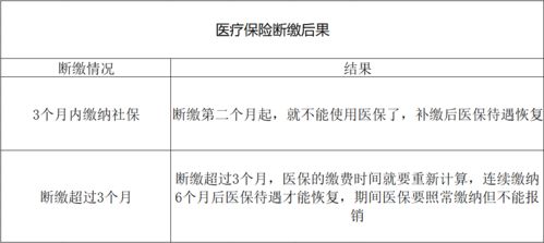 在公司辞职了，医保、社保该怎么处理？