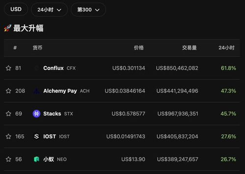  cfx币怎么提,步骤①:选择合适的钱包。 元宇宙