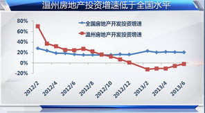 股票为什么要限购？