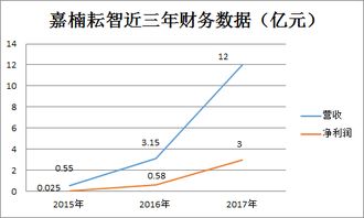 比特币孔剑平,比特币核心团队与哪个风险投入公司合作？