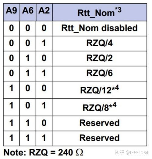 1 om odt,What is “1 om odt”?