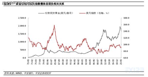 以下各因素与股价成什么样的相关关系（正相关，或负相关或不确定关系）？为什么？